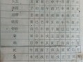 生辰八字算命关于八字命理的几点密码，绝对祖