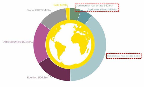 一文了解2024年值得关注虚拟币的七大版块-第5张图片-易算准