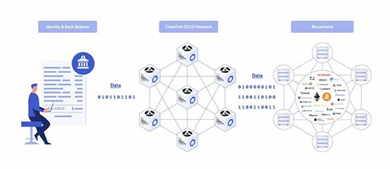 一文了解2024年值得关注虚拟币的七大版块-第10张图片-易算准