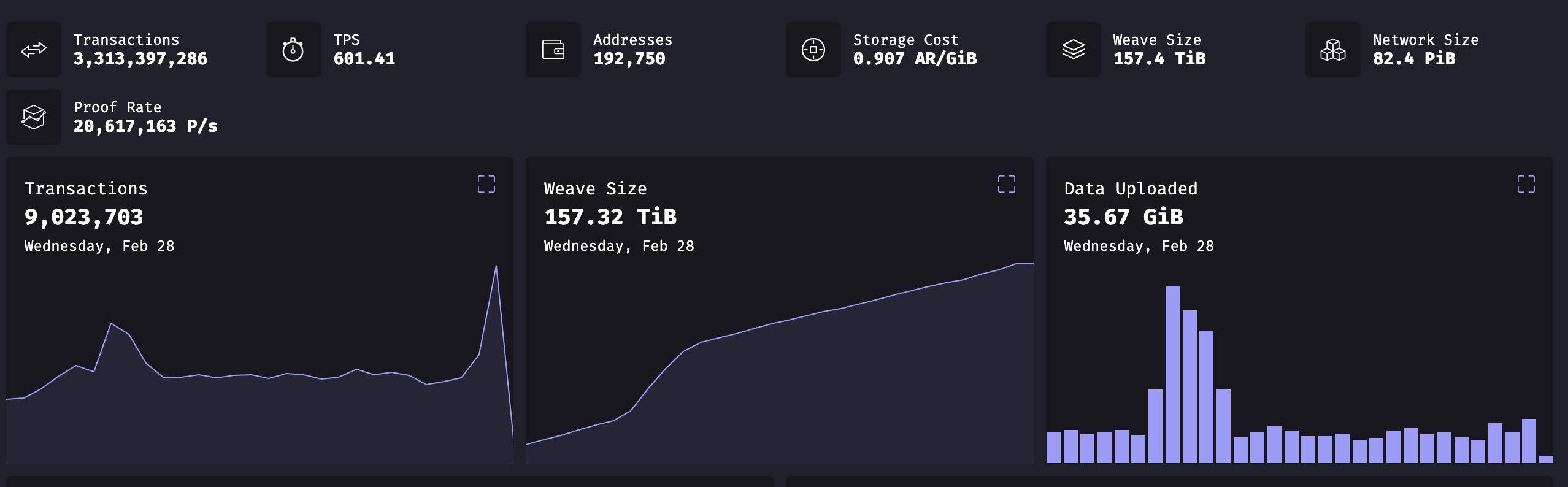 速览超并行计算机Arweave AO：将AI模型引入智能合约，计划2024年上线主网-第3张图片-易算准