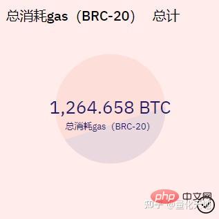 比特币BRC-20是什么？-第1张图片-易算准